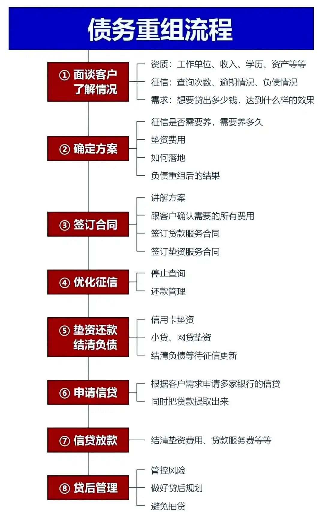 在二道江，中小企业也可以债务重组吗？